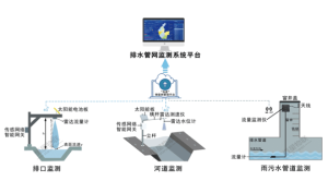 智能终端物联网系统